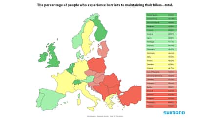 Shimano-Report zu Fahrrad-Service und Kindersicherheit 2026