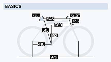 Focus Izalco Max 8.9 Geometrie Focus Izalco Max 8.9 Geometrie