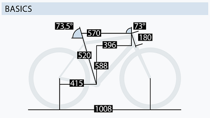 Geometrie Stevens Izoard Geometrie Stevens Izoard