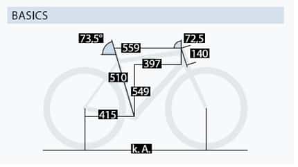 Geometrie Daten des Storck Fascenario 5 Geometrie Daten des Storck Fascenario 5
