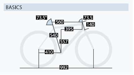 Geometrie Daten des Merida Reacto One Geometrie Daten des Merida Reacto One