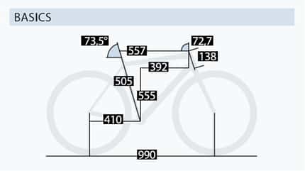 Geometrie des Argon 18 Nitrogen Pro. Geometrie des Argon 18 Nitrogen Pro.