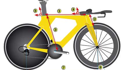 RB 1112 Triathlon-Renner - So misst RB