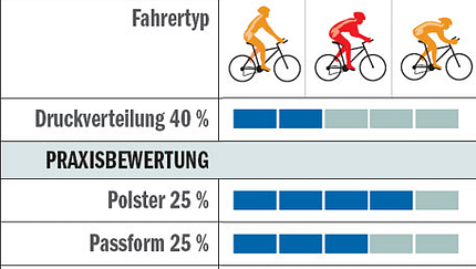 RB_0510_Hosentest_Tabelle_Sugoi_Evolution-Bib (jpg)