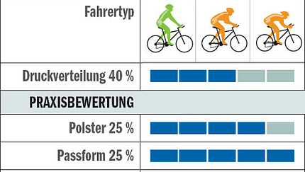 RB_0510_Hosentest_Tabelle_Loeffler_Winner (jpg)