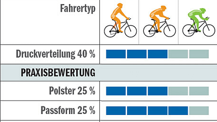 RB_0510_Hosentest_Tabelle_Pearl-Izumi_Elite (jpg)