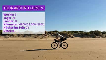 Jonas Deichmann und Josefine Rutkowski auf ihrer Tour Around Europe, Woche 06