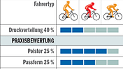 RB_0510_Hosentest_Tabelle_Sugoi_Evolution-Bib (jpg)