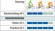 RB_0510_Hosentest_Tabelle_Loeffler_Winner (jpg)