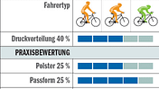 RB_0510_Hosentest_Tabelle_Pearl-Izumi_Elite (jpg)