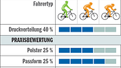 RB_0510_Hosentest_Tabelle_Scott_Pro-Bib-Short (jpg)