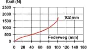 MB Federgabel Rock Shox Tora 318 Grafik