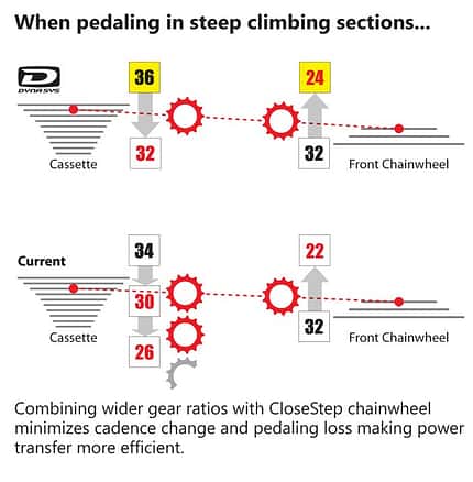 MB_Shimano-Dynasys_DynaSys-efficiency (jpg) MB_Shimano-Dynasys_DynaSys-efficiency (jpg)