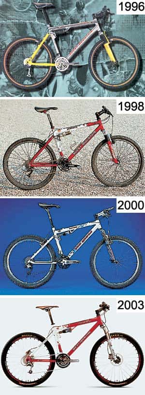 Zehn Jahre Rocky Mountain Element Zehn Jahre Rocky Mountain Element