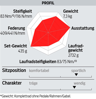 rb-1117-rennraeder-2018-giant-propel-advanced-sl-disc-profil (jpg) rb-1117-rennraeder-2018-giant-propel-advanced-sl-disc-profil (jpg)