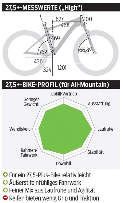 mb-1116-trek-fuel-ex-9-punkt-8-27-komma-5plus-messwerte-profil-mountainbike (jpg) mb-1116-trek-fuel-ex-9-punkt-8-27-komma-5plus-messwerte-profil-mountainbike (jpg)