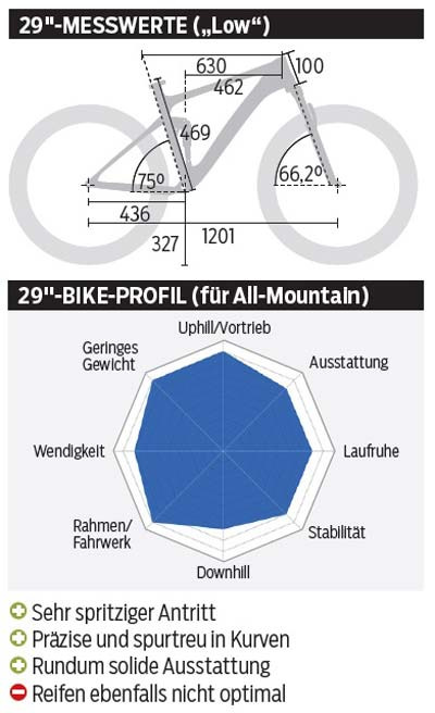 mb-1116-trek-fuel-ex-9-punkt-8-29-zoll-messwerte-profil-mountainbike (jpg) mb-1116-trek-fuel-ex-9-punkt-8-29-zoll-messwerte-profil-mountainbike (jpg)