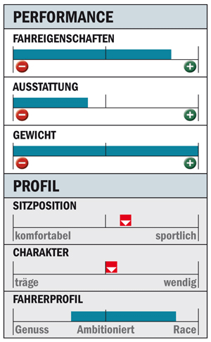 RB Felt F2 Di2 - Wertung RB Felt F2 Di2 - Wertung