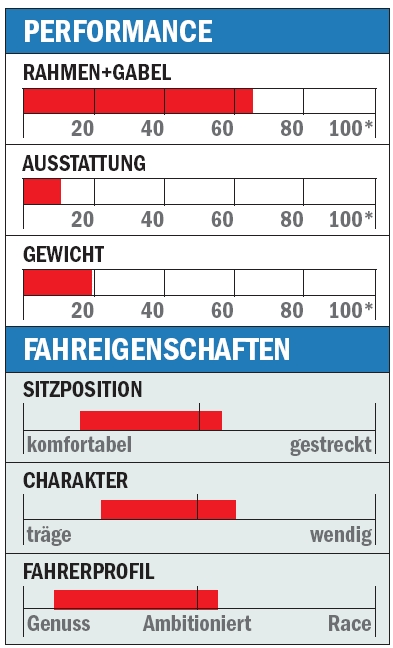 RB Specialize Allez Elite Einschaetzung (jpg) RB Specialize Allez Elite Einschaetzung (jpg)