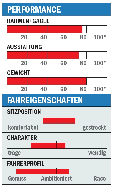 RB Stevens Aspin CT Einschaetzung (jpg) RB Stevens Aspin CT Einschaetzung (jpg)