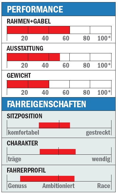 RB Centurion Hyperdrive 4300 Einschaetzung (jpg) RB Centurion Hyperdrive 4300 Einschaetzung (jpg)