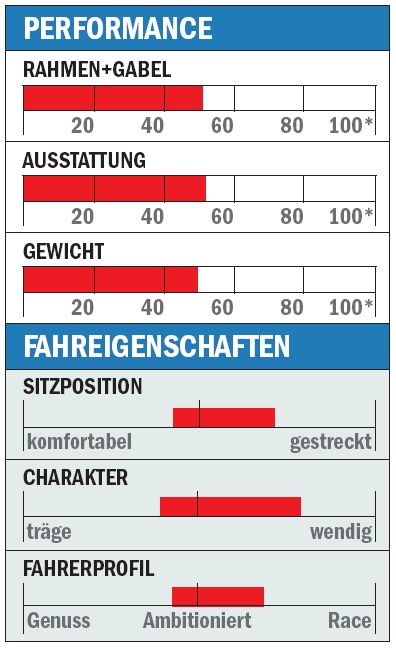 RB Ghost Race 6500 C Einschaetzung (jpg) RB Ghost Race 6500 C Einschaetzung (jpg)