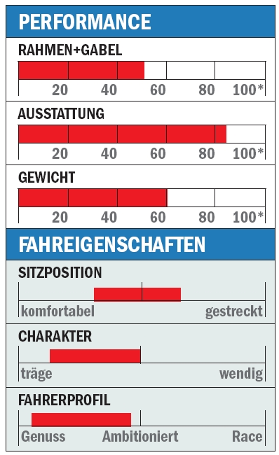 RB Haibike Hai Q Race RX Einschaetzung (jpg) RB Haibike Hai Q Race RX Einschaetzung (jpg)