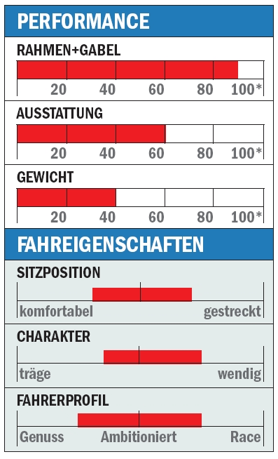 RB Scott CR1 Pro Einschaetzung (jpg)