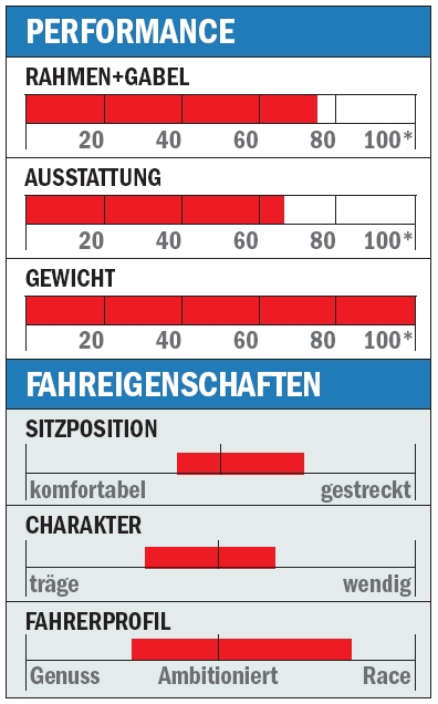 RB Cervelo RS Force Einschätzungen RB Cervelo RS Force Einschätzungen