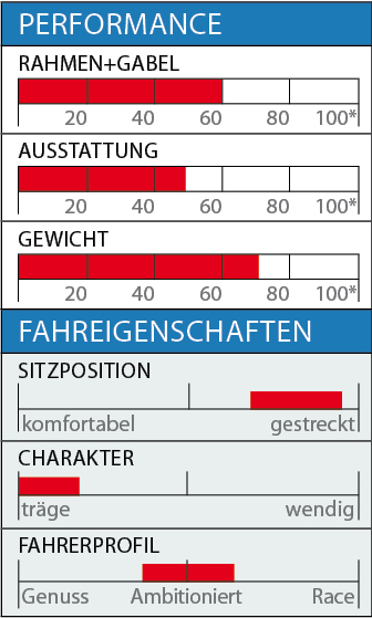 RB_Alu-Rennräde bis 1000 Euro_Merida_Daten.jpg