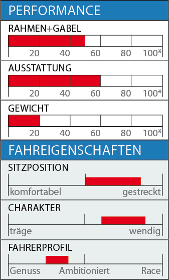 RB_Alu-Rennräde bis 1000 Euro_Univega_Daten.jpg RB_Alu-Rennräde bis 1000 Euro_Univega_Daten.jpg