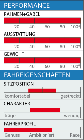 RB_Alu-Rennräde bis 1000 Euro_Canyon_Daten.jpg RB_Alu-Rennräde bis 1000 Euro_Canyon_Daten.jpg