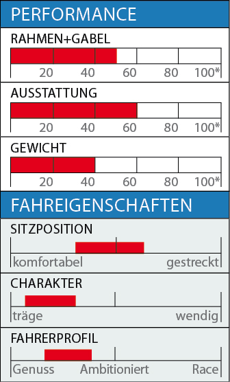 RB_Alu-Rennräde bis 1000 Euro_Cube_Daten.jpg RB_Alu-Rennräde bis 1000 Euro_Cube_Daten.jpg