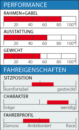 RB_Alu-Rennräde bis 1000 Euro_Focus_Daten.jpg RB_Alu-Rennräde bis 1000 Euro_Focus_Daten.jpg