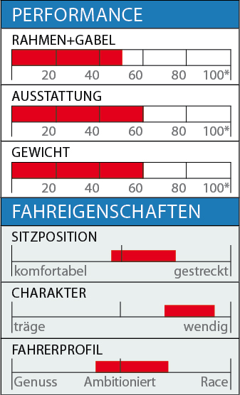 RB_Alu-Rennräde bis 1000 Euro_Ghost_Daten.jpg RB_Alu-Rennräde bis 1000 Euro_Ghost_Daten.jpg