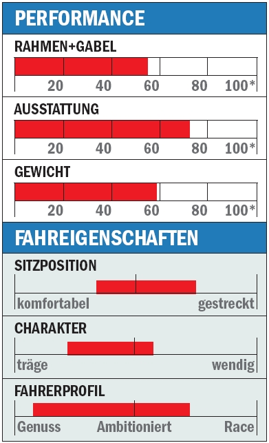 RB Stevens Aspin Eigenschaften RB Stevens Aspin Eigenschaften