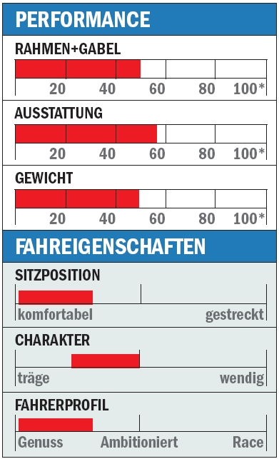 RB Trek 1.9 Eigenschaften RB Trek 1.9 Eigenschaften