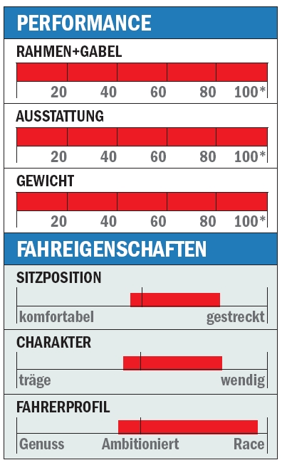 RB Canyon AL 7 Eigenschaften RB Canyon AL 7 Eigenschaften