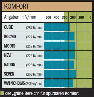 RB Titan - Komfort RB Titan - Komfort