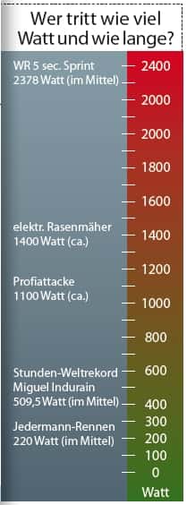RB Fünf Leistungsmesser im Vergleich - Was bedeutet Leistung? - Watt RB Fünf Leistungsmesser im Vergleich - Was bedeutet Leistung? - Watt
