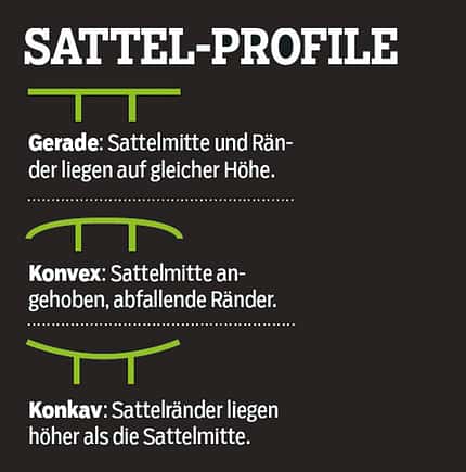 MB-0615-Sattelprofile-MB (jpg)