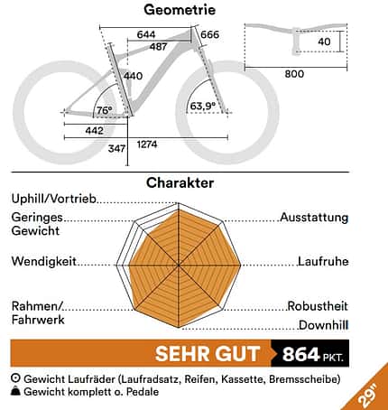 Specialized Geo Specialized Geo