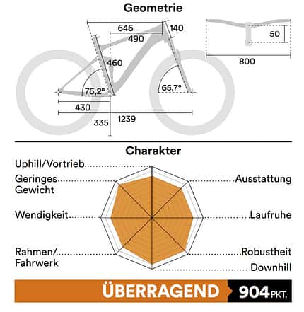 US Bikes Geo 2020 US Bikes Geo 2020