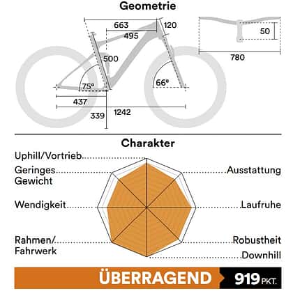US Bikes Geo 2020 US Bikes Geo 2020
