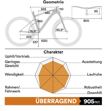 US Bikes Geo 2020 US Bikes Geo 2020