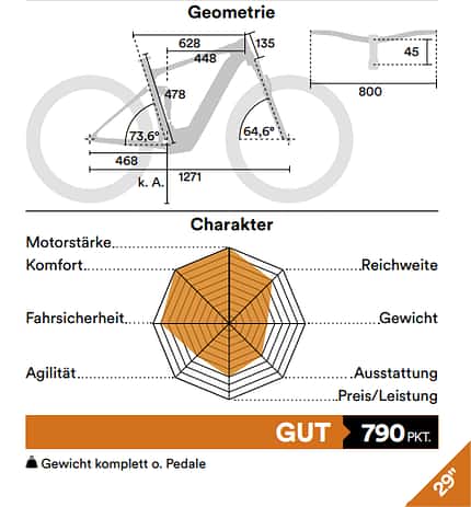 Geometrie Geometrie