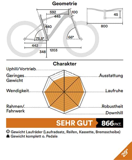 Geometrie Geometrie