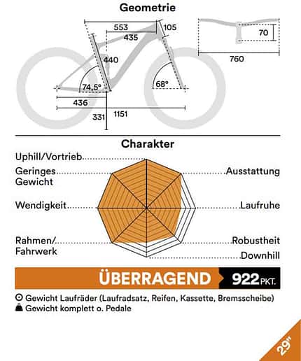 Einzeltests 2020 Einzeltests 2020