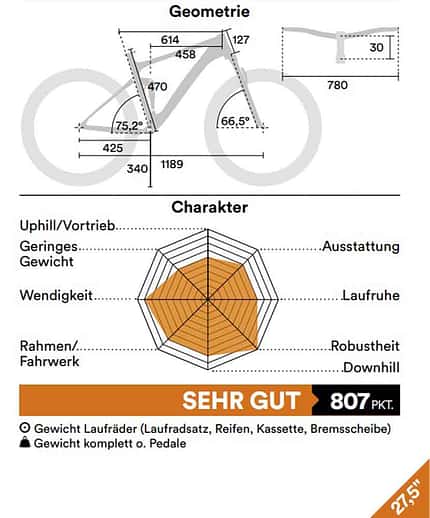 Einzeltests 2020 Einzeltests 2020
