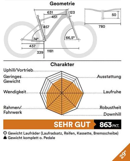 Einzeltests 2020 Einzeltests 2020